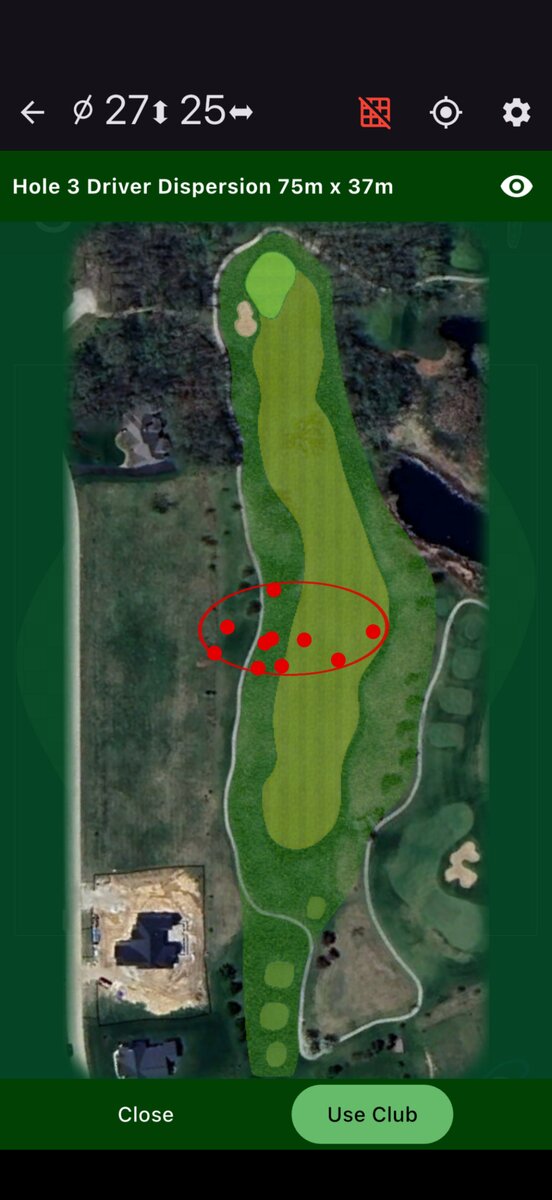 Driver dispersion for hole 3 drawn as a 75 by 37 metre ellipse over the fairway, with the player's actual shot positions marked