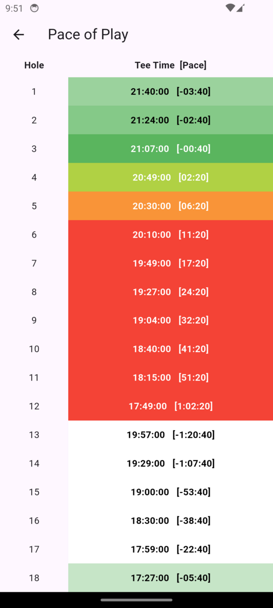 PinMarshal pace of play screen: eighteen holes shaded from green to red by how far behind schedule each is running